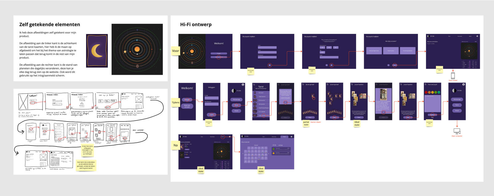 Responsive Multi Device Design