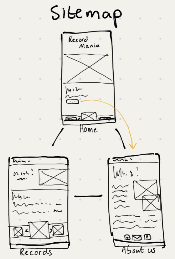 Sitemap sketching